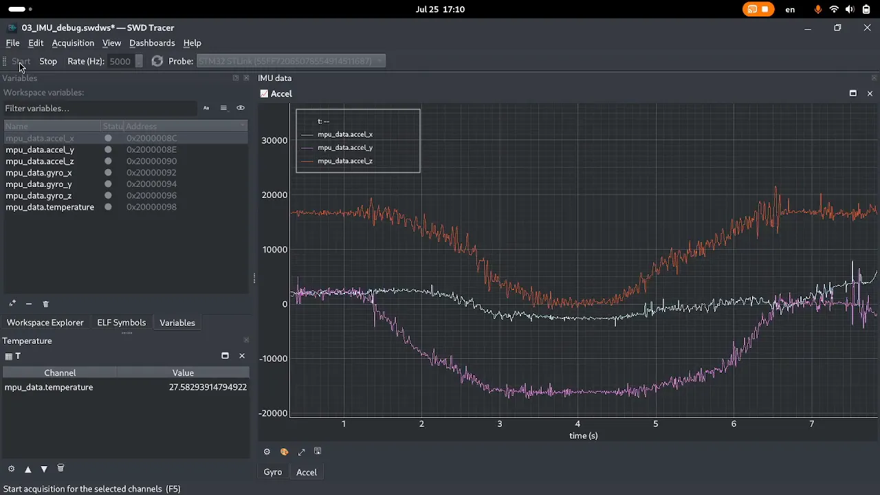 Accelerometer data captured during tilting