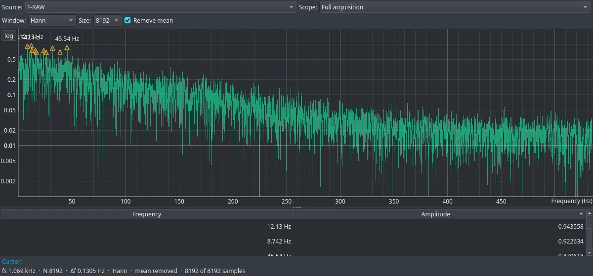 An EmbedStudio FFT window on the same axes as figure 3, the spectrum level only to about 45 Hz and then sloping down across the rest of the band