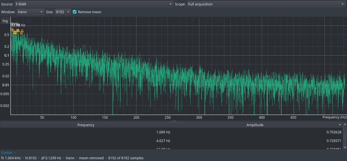 An EmbedStudio FFT window on the same axes again, the spectrum already sloping by 25 Hz and an order of magnitude lower by mid-band