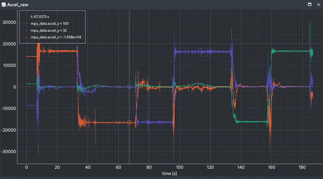 Raw accelerometer traces during calibration