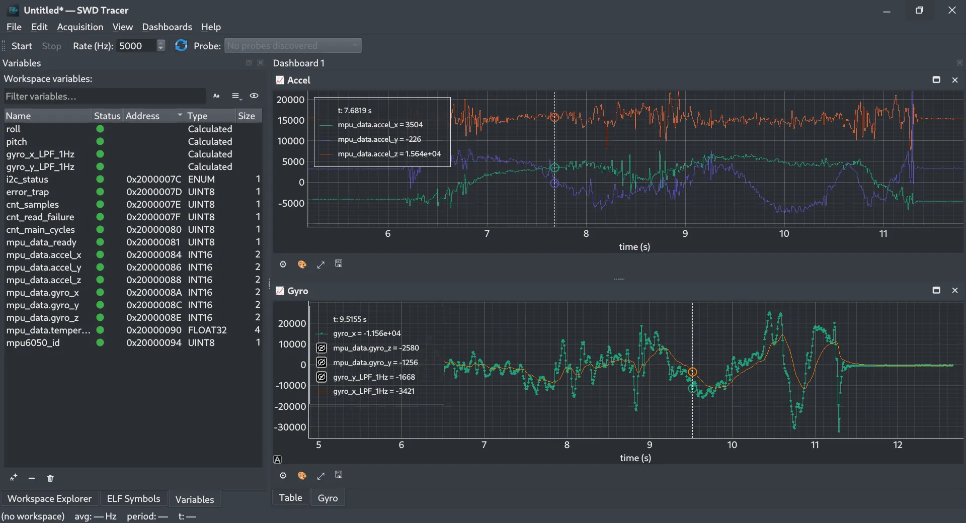 EmbedStudio interface showing live MCU variables traced over SWD and plotted in real time