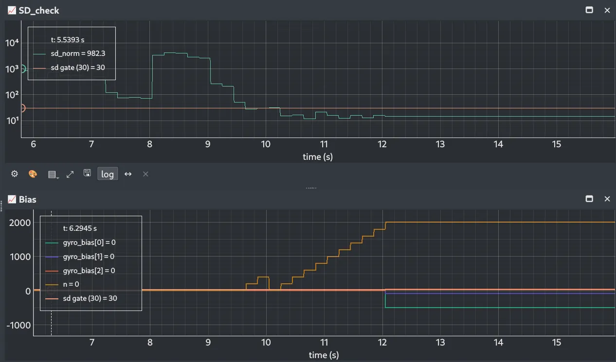 Two stacked traces showing rate spread against the stillness threshold on a logarithmic axis, and the samples banked before the bias constants are written